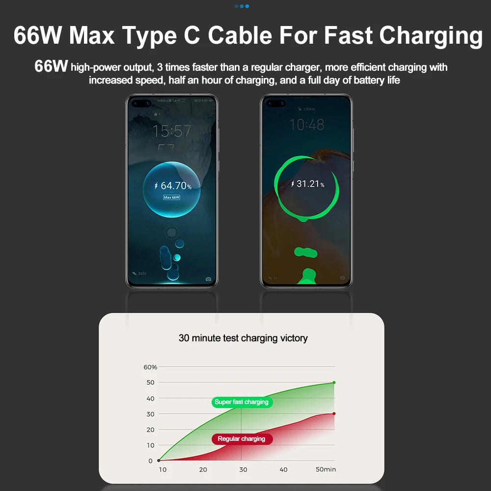 4 IN 1 Car Phone Charger 120W. Display For IPhone Huawei Samsung